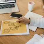 business marketing services offered